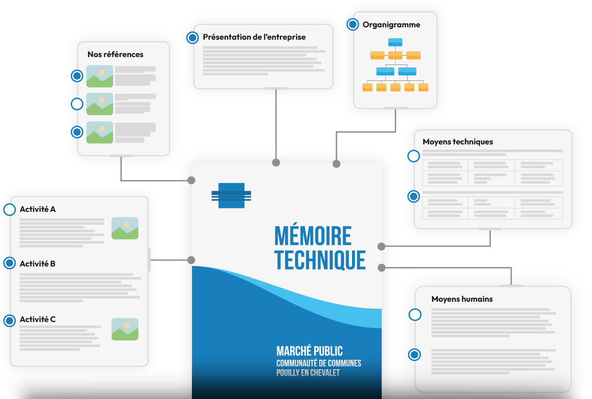 Outil d'aide à la création du Mémoire Technique - réponse appel d'offres